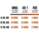 Traeger Pecan BBQ Wood Pellets - imagine 4