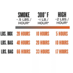 Traeger Oak & Whiskey Blend Pellets - imagine 2